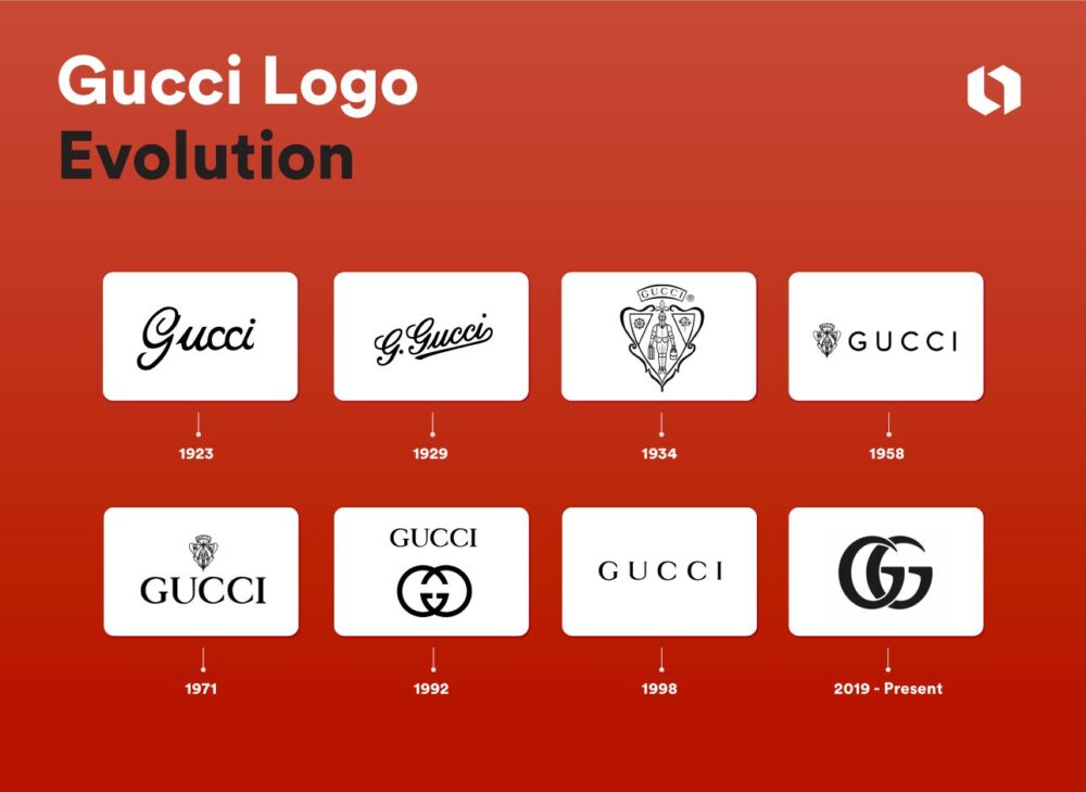 Gucci Logosu Logonun Evrimi ne anlama geliyor?